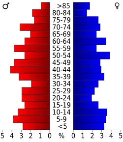 Bevolkingspiramide Keya Paha County