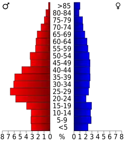 Bevolkingspiramide Lafayette County