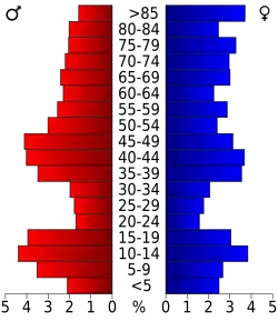 Bevolkingspiramide Osborne County