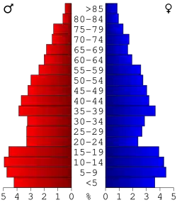Bevolkingspiramide Owyhee County