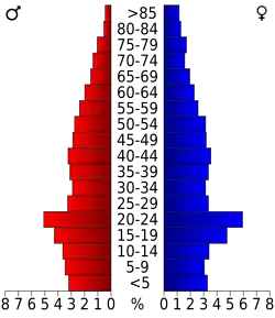 Bevolkingspiramide Pike County