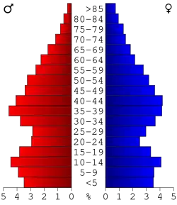 Bevolkingspiramide Pike County