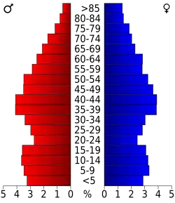 Bevolkingspiramide Pike County