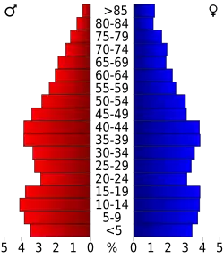 Bevolkingspiramide Pike County