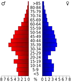 Bevolkingspiramide Powhatan County