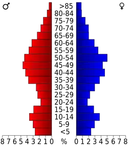 Bevolkingspiramide Rappahannock County