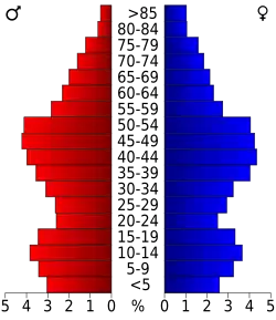 Bevolkingspiramide Waldo County