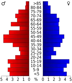 Bevolkingspiramide Wheeler County