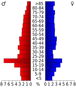 Bevolkingspiramide Woods County