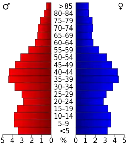 Bevolkingspiramide Worcester County