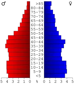 Bevolkingspiramide Yazoo County