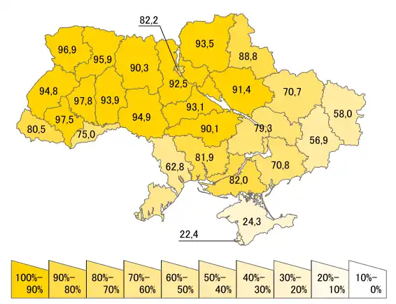 Percentage van de bevolking met de Oekraïense nationaliteit[20], per oblast (2001)