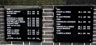 De namen van de slachtoffers op het Urker Vissersmonument