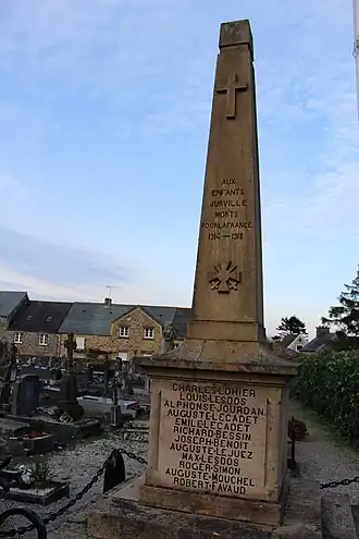 Monument voor de gevallenen in de Eerste Wereldoorlog