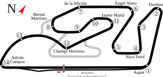 Circuit Ricardo Tormo Valencia