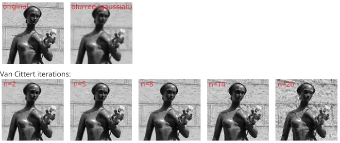 Van-Cittert-Iteratie