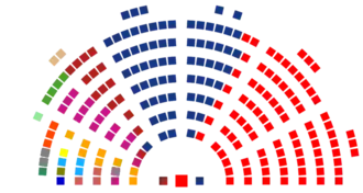 alt=Zetelverdeling: ■&nbsp;86 Nidaa Tounes ■&nbsp;69 Ennahda-beweging ■&nbsp;16 Vrije Patriottische Unie ■&nbsp;15 Volksfront ■&nbsp;8 Afek Tounes ■&nbsp;4 Congres voor de Republiek ■&nbsp;3 Democratische Stroming ■&nbsp;3 Volksbeweging ■&nbsp;3 Nationaal Initiatief voor de Grondwet ■&nbsp;2 Beweging der Liefde ■&nbsp;1 Republikeinse Partij ■&nbsp;1 Democratitische Alliantie ■&nbsp;1 Nationaal Bevrijdingsfront ■&nbsp;1 Beweging van Socialistische Democraten ■&nbsp;1 Stem van de Agrariërs ■&nbsp;3 onafhankelijken