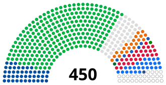 alt= ■&nbsp;Dienaar van het Volk: 254 ■&nbsp;Oppositie Platform — Voor het Leven: 44 ■&nbsp;Vaderland: 25 ■&nbsp;Europese Solidariteit : 25 ■&nbsp;Holos: 20 seats ■&nbsp;Oppositieblok: 6 ■&nbsp;Svoboda: 1 ■&nbsp;Zelfredzaamheid: 1 ■&nbsp;Centrum: 1 ■&nbsp;Bila Tserkva - Samen: 1 ■&nbsp;Partijloos : 47 ■&nbsp;Vacant: 26