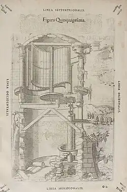 Verticale windturbine