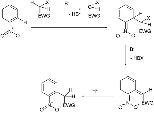 Reactieschema van de plaatsvervangende nucleofiele substitutie.