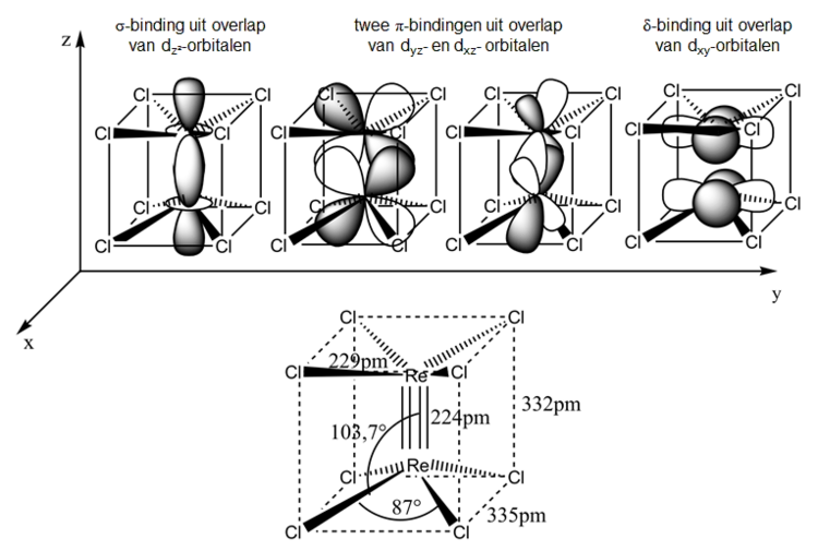 Viervoudige binding in het octachlorodirenaat(III)-anion