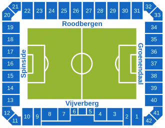 Stadion De Vijverberg