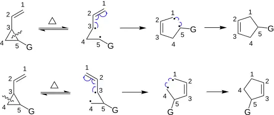 Vinylcyclopropaan-cyclopenteen-omlegging