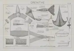 toegelaten vistuigen in Drenthe 1899