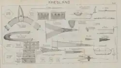 toegelaten vistuigen in Friesland 1899