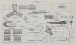 toegelaten vistuigen in Utrecht 1899
