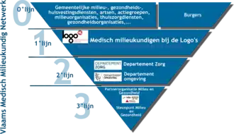 Vlaams medisch milieukundig netwerk