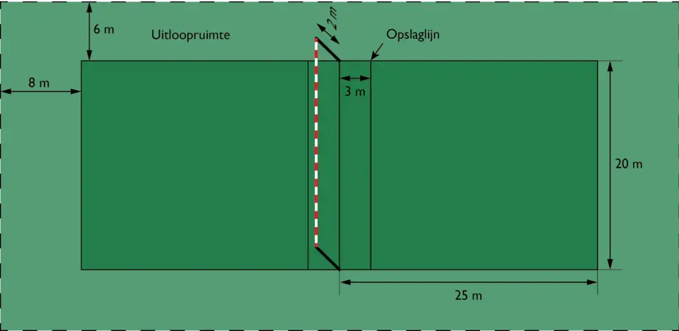 Officiële afmetingen van een vuistbalveld