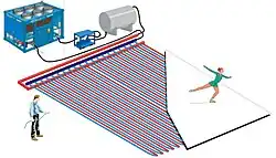 Schematische weergave van een koelsysteem