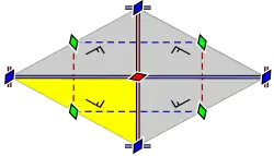 Behangpatroongroep cmm