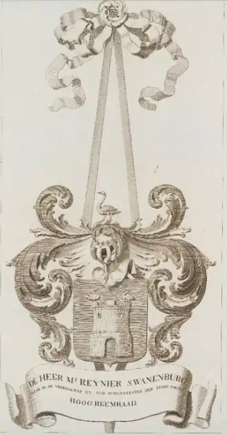 Wapen Reinier Swanenburg (1743-1801)