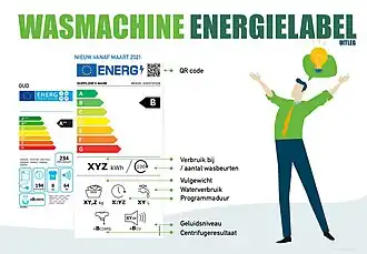 Uitleg energielabel wasmachine