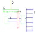 Overbrengingen in een watermolen: 1: waterrad 2 en 3: kammenwiel 4: kroonwiel 5: koningsspil