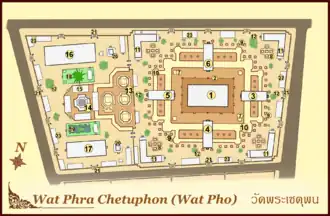 Plattegrond van het religieuze gedeelte van Wat Pho