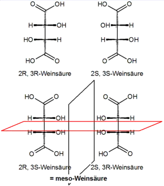De drie vormen van Wijnsteenzuur