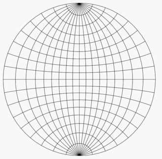 De 4 stappen van het gebruik van een Wulff-net om de waarden van de stereografische projectie makkelijk af te kunnen lezen en een poolfiguur op te stellen.