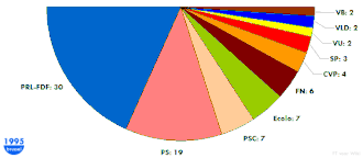Inaugurale zetelverdeling van het Brussels Hoofdstedelijk Parlement in 1995.