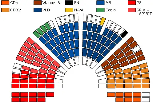 De zetelverdeling in de kamer voor de legislatuur 2003-2007.