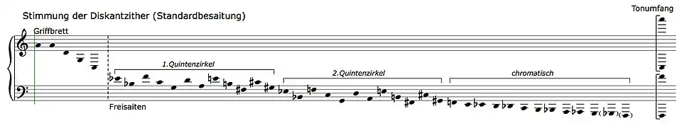 Stemming van een concertciter