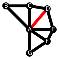 Schematische afbeelding van een zone