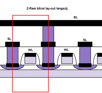 Doorsnede van Z-RAM cell, wat de rode lijn omcirkelt vertegenwoordigt 1 Z-RAM cel.